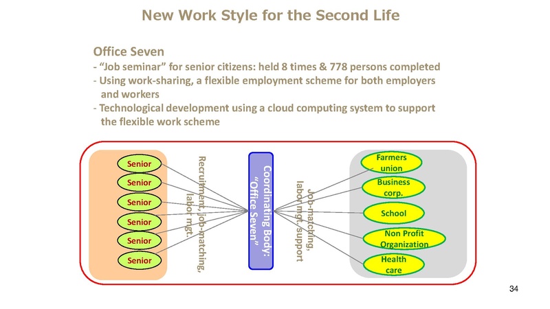 File:Kashiwa ElderCARE.pdf