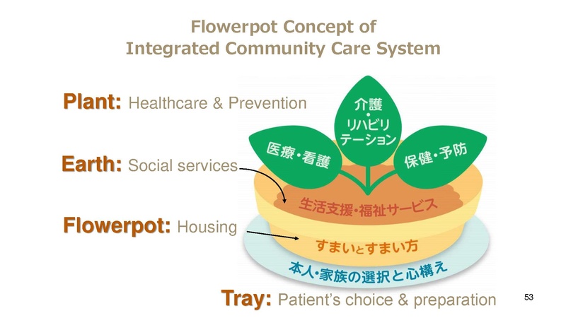 File:Kashiwa ElderCARE.pdf