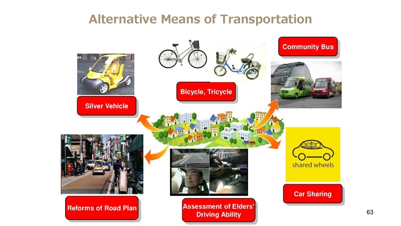 File:Kashiwa ElderCARE.pdf