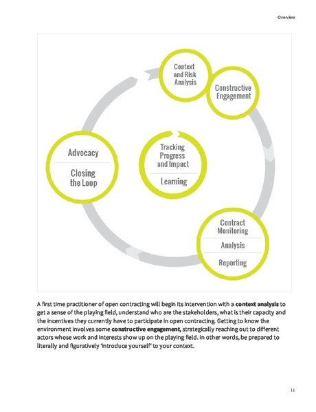 File:OCP2013 OpenContracting-Guide.pdf