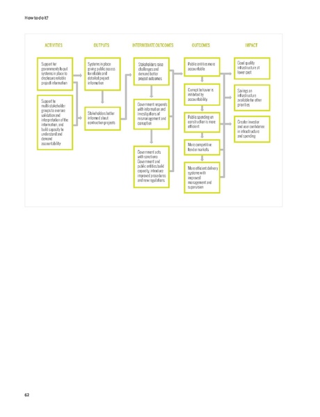 File:OCP2013 OpenContracting-Guide.pdf