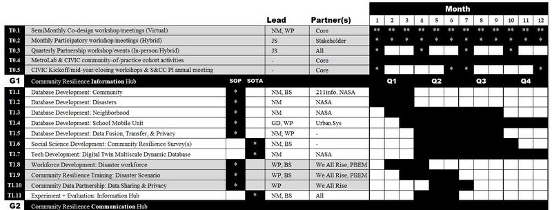 File:Project Goals Tasks and Partnerships.jpg