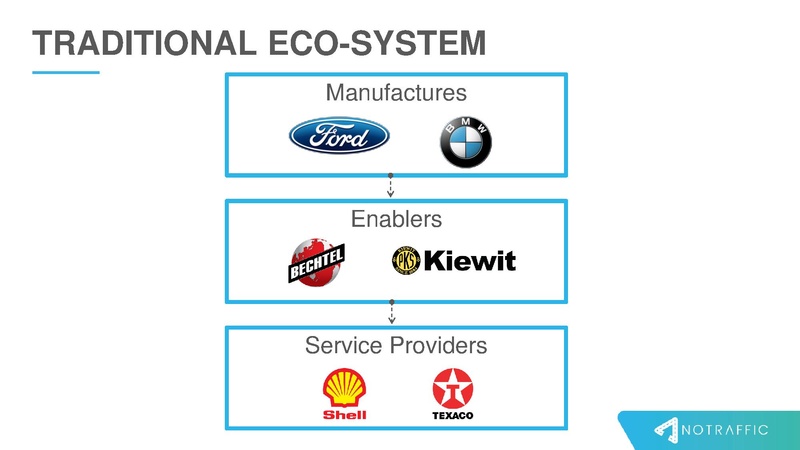 File:The-critical-role-of-road-infrastructure-Tal-Krisler.pdf