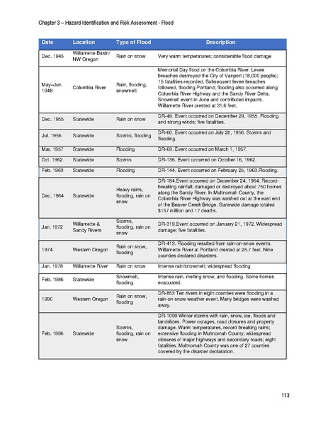 File:Reduced NHMP FEMA Approved.pdf