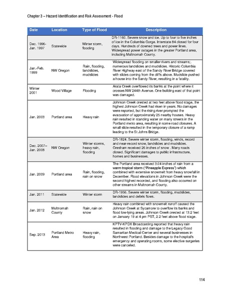 File:Reduced NHMP FEMA Approved.pdf