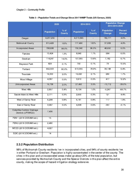 File:Reduced NHMP FEMA Approved.pdf