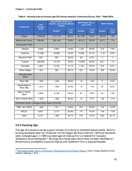 File:Reduced NHMP FEMA Approved.pdf