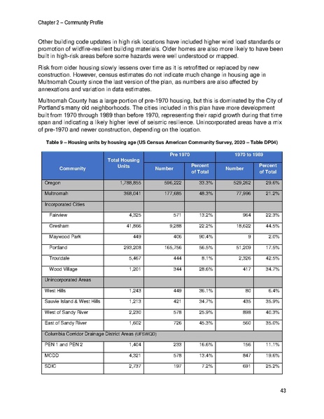 File:Reduced NHMP FEMA Approved.pdf