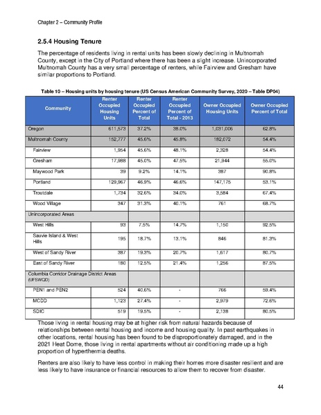File:Reduced NHMP FEMA Approved.pdf