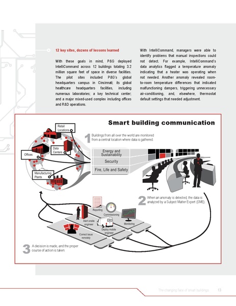 File:JLL-Smart-buildings-final-hires.pdf