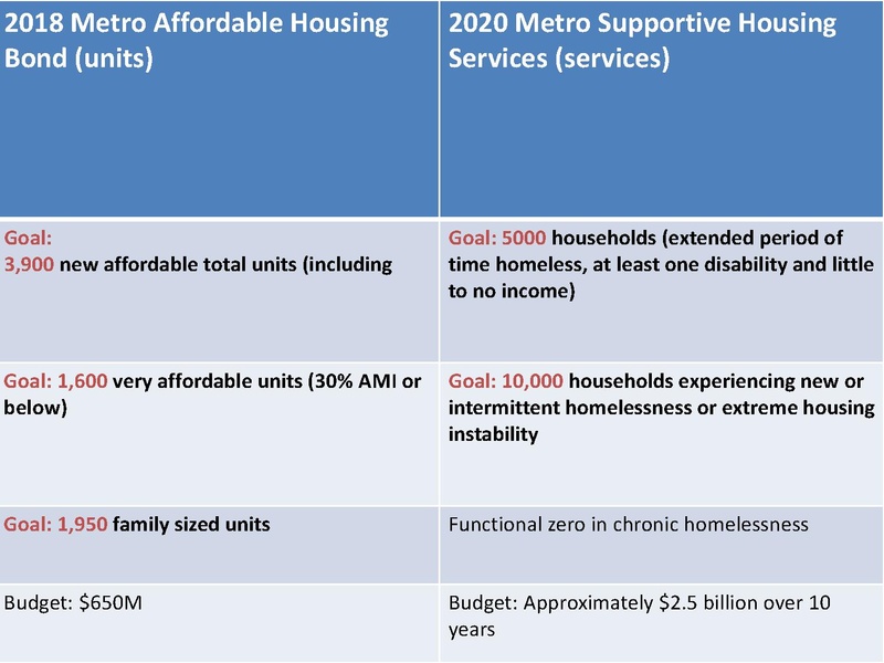 File:Metro The Housing Crisis.pdf