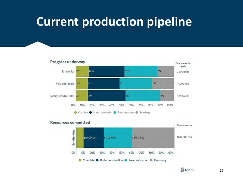 File:Metro The Housing Crisis.pdf