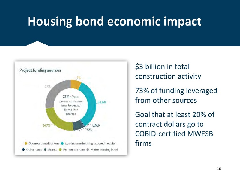 File:Metro The Housing Crisis.pdf
