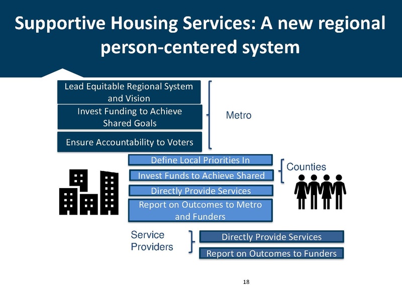 File:Metro The Housing Crisis.pdf