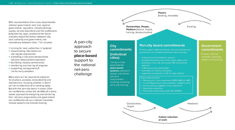 File:NetZeroaPlaceBasedApproach.pdf