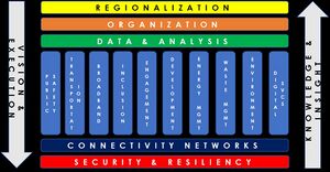 Smart Community Conceptual Framework.jpg
