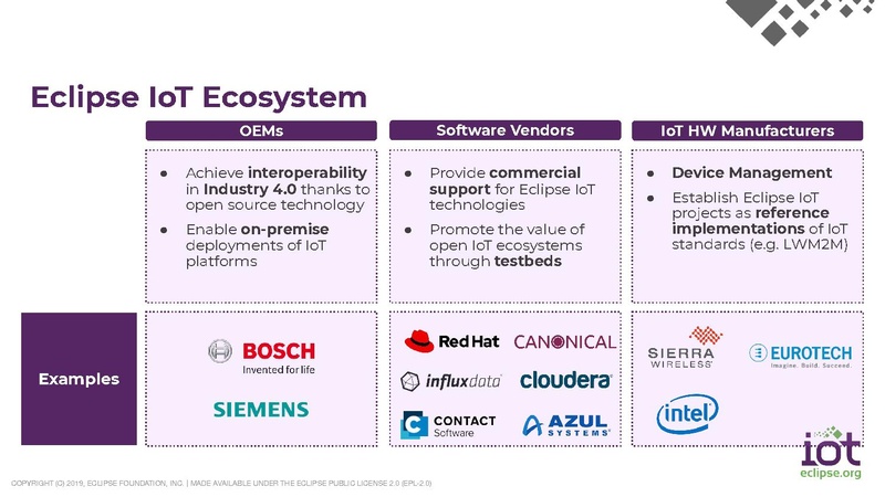File:Smart City Technologies.pdf