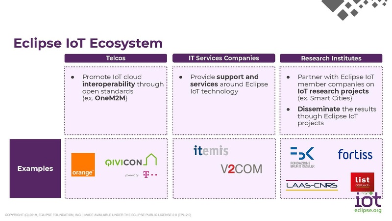 File:Smart City Technologies.pdf