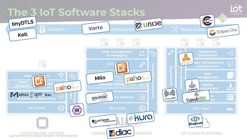 File:Smart City Technologies.pdf