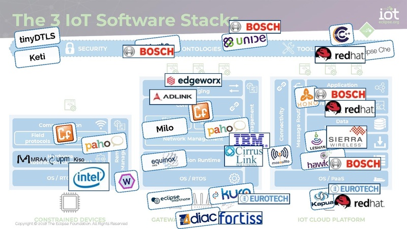 File:Smart City Technologies.pdf