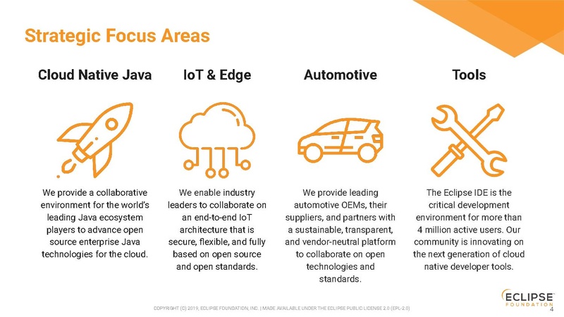 File:Smart City Technologies.pdf