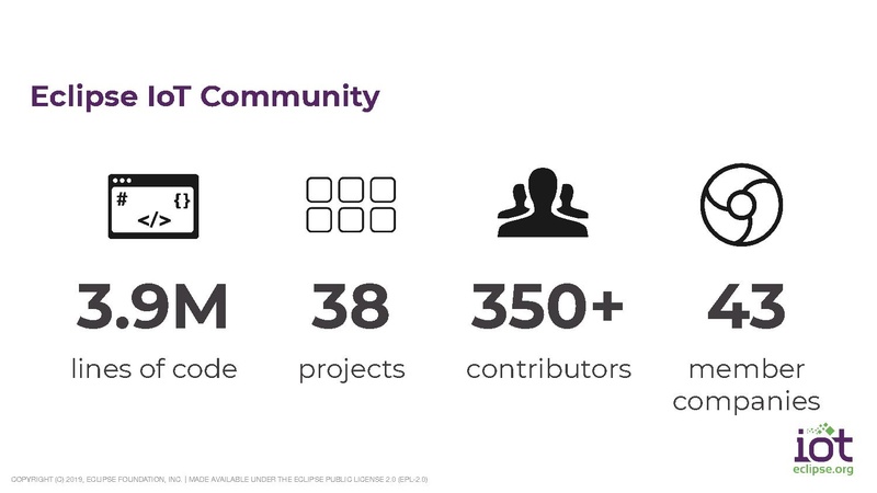 File:Smart City Technologies.pdf