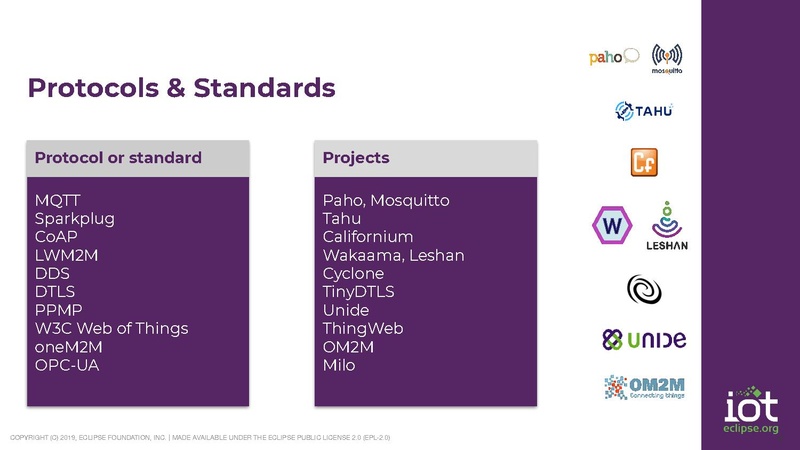 File:Smart City Technologies.pdf