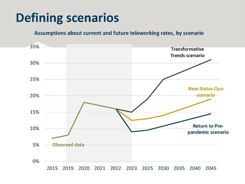 File:Metro Regional Transportation.pdf