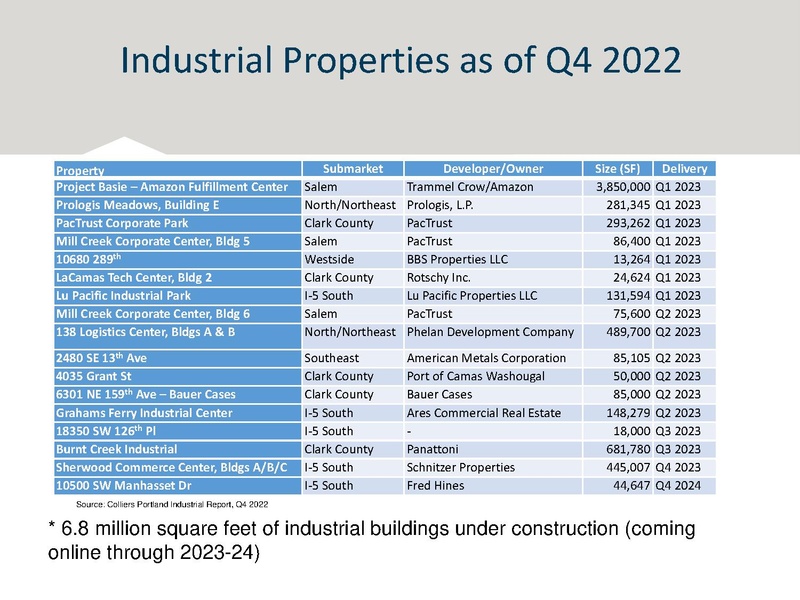 File:Metro Regional Transportation.pdf