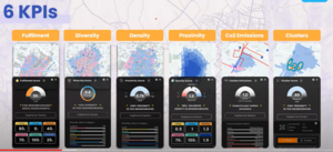 KPIs to Measure Urban Performance of 15 Min City.png