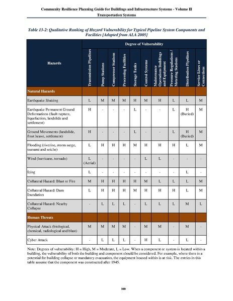 File:NIST.SP.1190v2.pdf