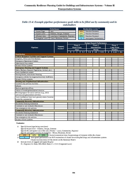 File:NIST.SP.1190v2.pdf