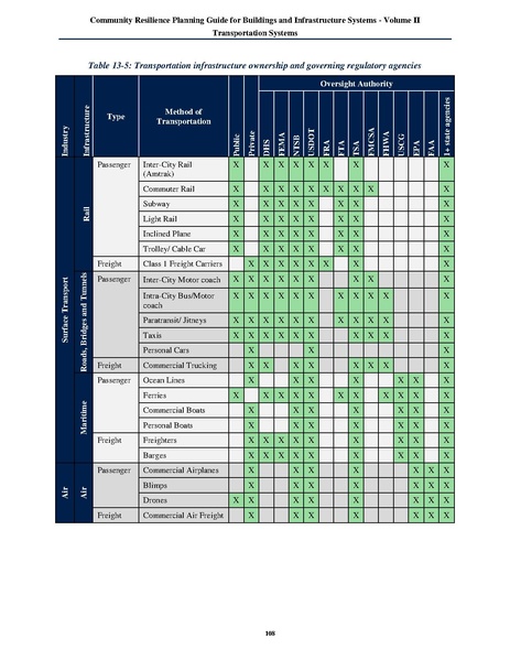 File:NIST.SP.1190v2.pdf