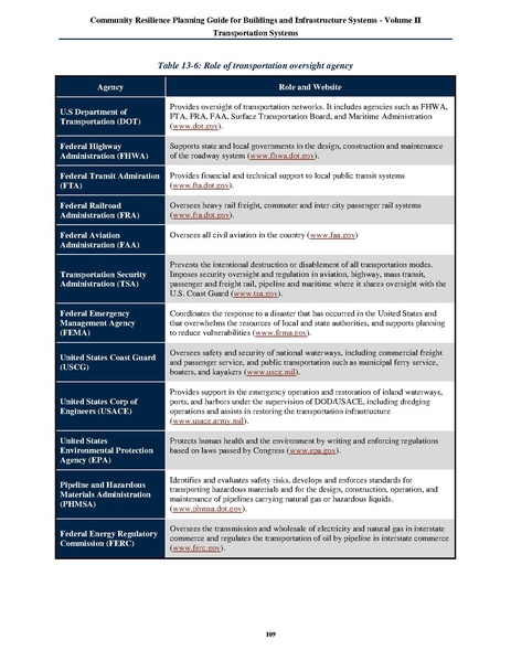 File:NIST.SP.1190v2.pdf