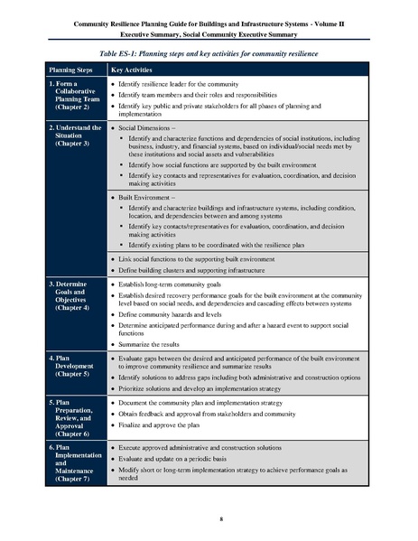 File:NIST.SP.1190v2.pdf