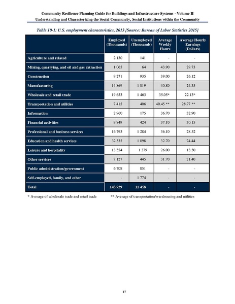 File:NIST.SP.1190v2.pdf