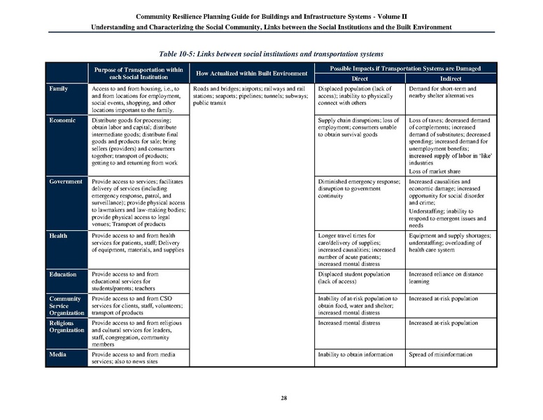 File:NIST.SP.1190v2.pdf