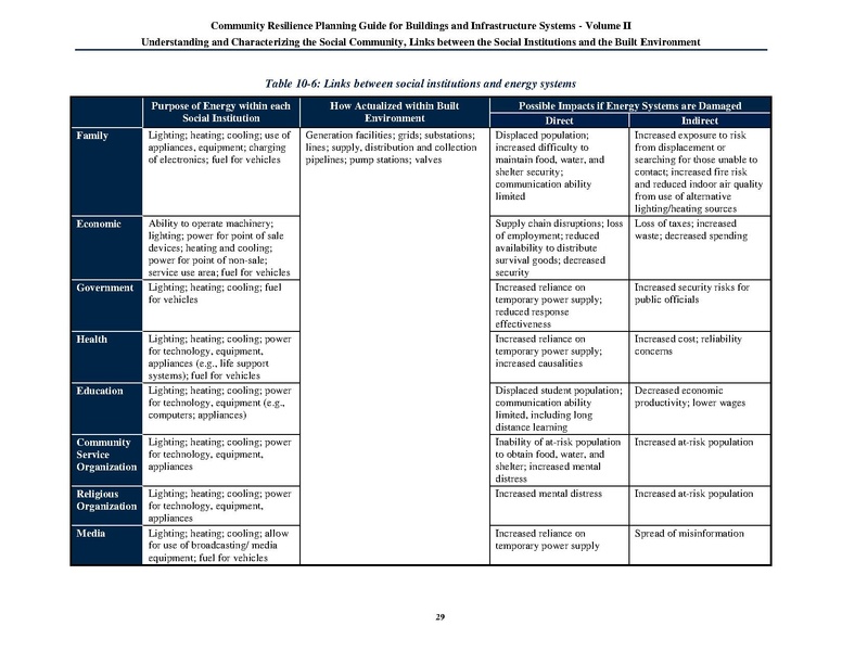 File:NIST.SP.1190v2.pdf
