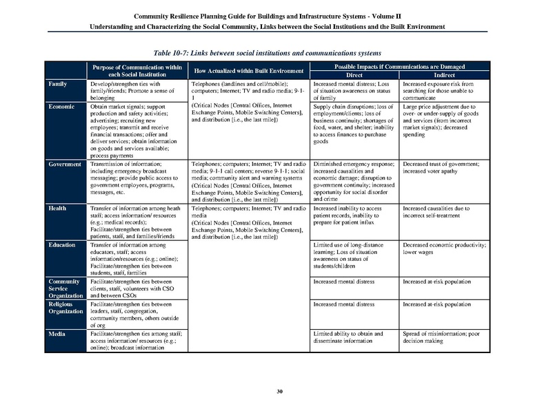 File:NIST.SP.1190v2.pdf