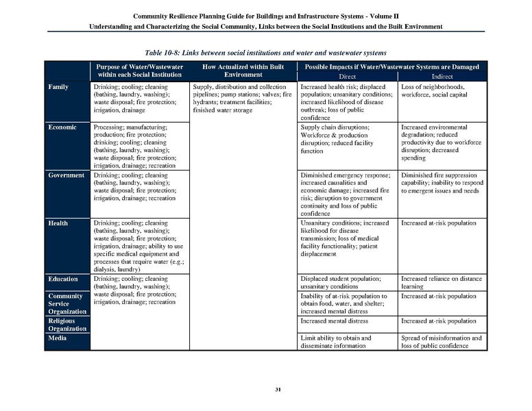 File:NIST.SP.1190v2.pdf