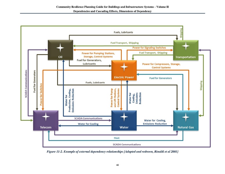 File:NIST.SP.1190v2.pdf
