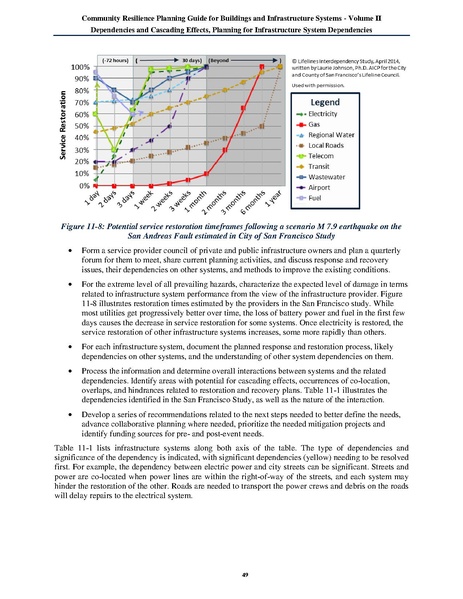 File:NIST.SP.1190v2.pdf