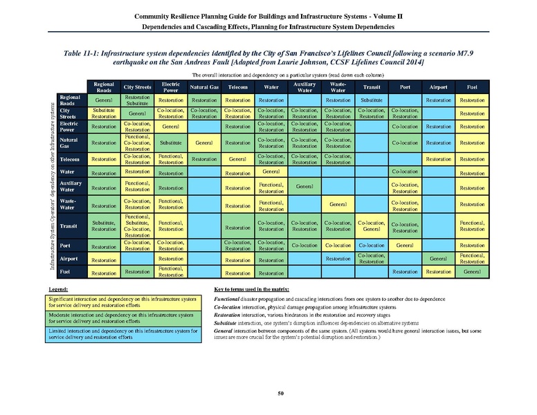 File:NIST.SP.1190v2.pdf