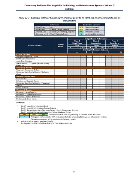 File:NIST.SP.1190v2.pdf
