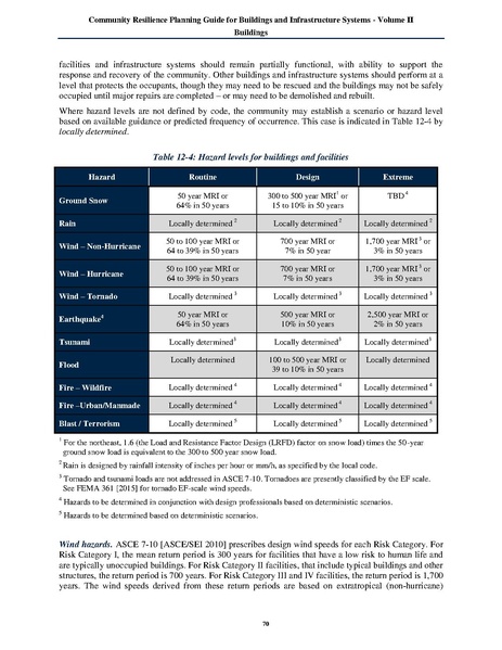 File:NIST.SP.1190v2.pdf