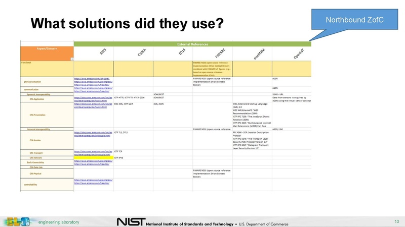 File:City Platform Group - NIST IES-CityFramework.pdf