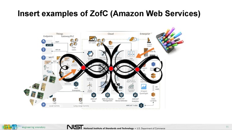 File:City Platform Group - NIST IES-CityFramework.pdf