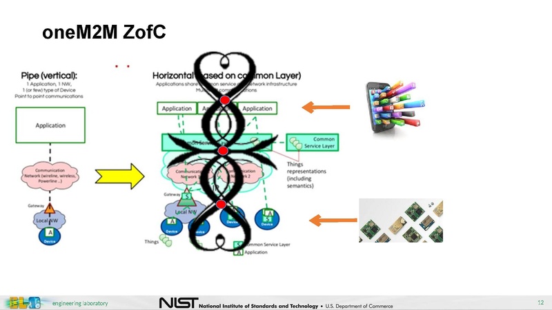 File:City Platform Group - NIST IES-CityFramework.pdf