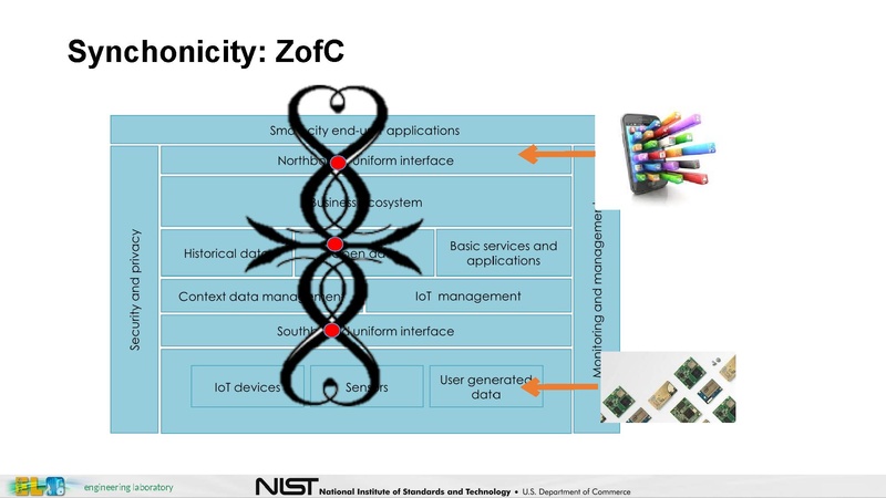 File:City Platform Group - NIST IES-CityFramework.pdf