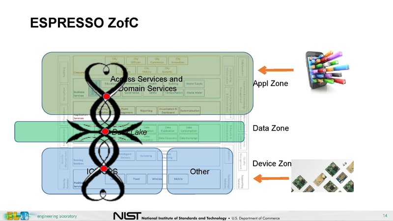 File:City Platform Group - NIST IES-CityFramework.pdf